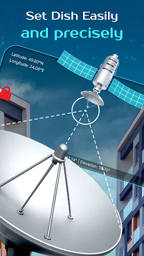Satellite dish setup guide showing GPS coordinates and directional alignment vectors for precise installation