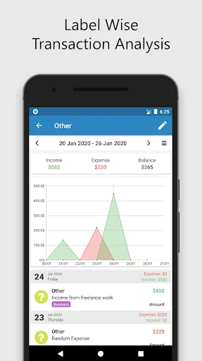 Label wise transaction analysis showing income and expense line graph with date range filter and individual transaction details for specific label