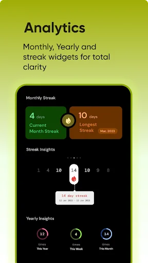 Rise app Analytics dashboard featuring Monthly Streak counter showing 4 current and 10 longest streak days, with Streak Insights and Yearly statistics on green background