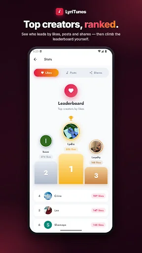 LyriTunes creator leaderboard showing top creators ranked by likes, posts, and shares with podium display of leading musicians