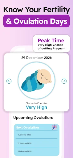 Peak ovulation window on 29 December 2026 showing highest pregnancy chance with upcoming ovulation date predictions