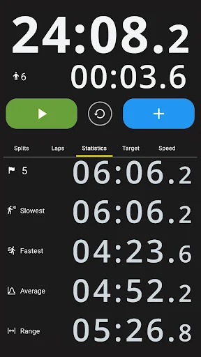 Statistics analysis tab showing lap performance metrics including slowest, fastest, average times and range for training review