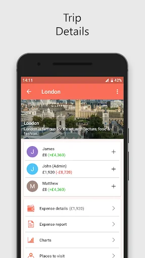Trip details view showing member list, their expenses breakdown, and sections for reports and itinerary
