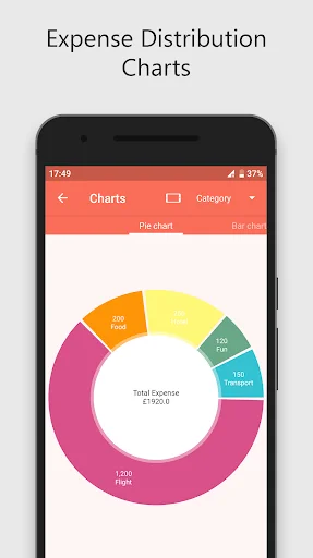 Expense breakdown pie chart visualizing spending distribution by category with total trip expenses