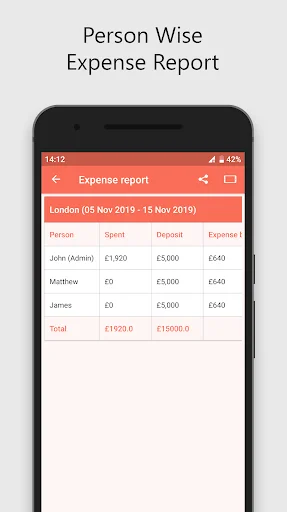 Person-wise expense report showing individual spending, deposits and balances for trip members