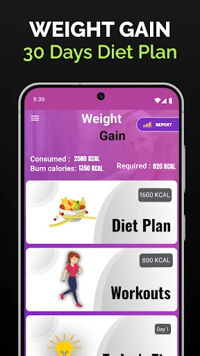 Weight Gain app dashboard displaying daily calorie tracking, consumed vs required intake, diet plan and workouts